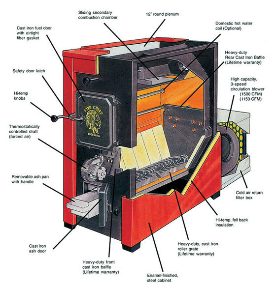 Fire Chief Indoor Wood Furnaces Fire Chief Indoor Wood Furnaces